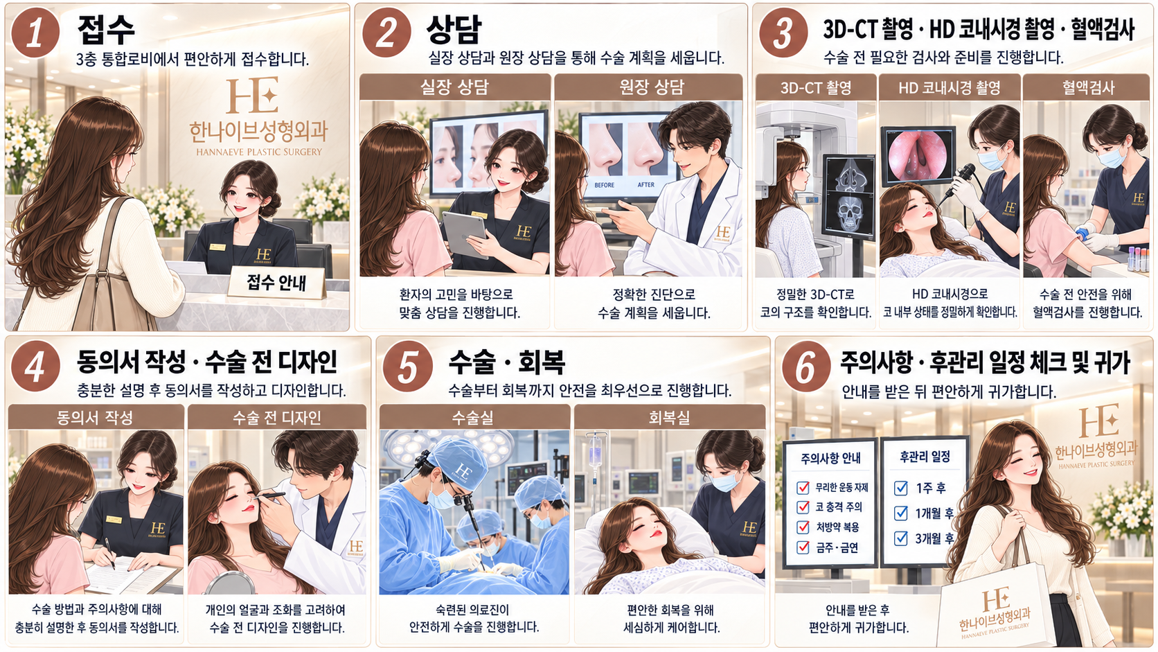 코성형 프로세스 6단계