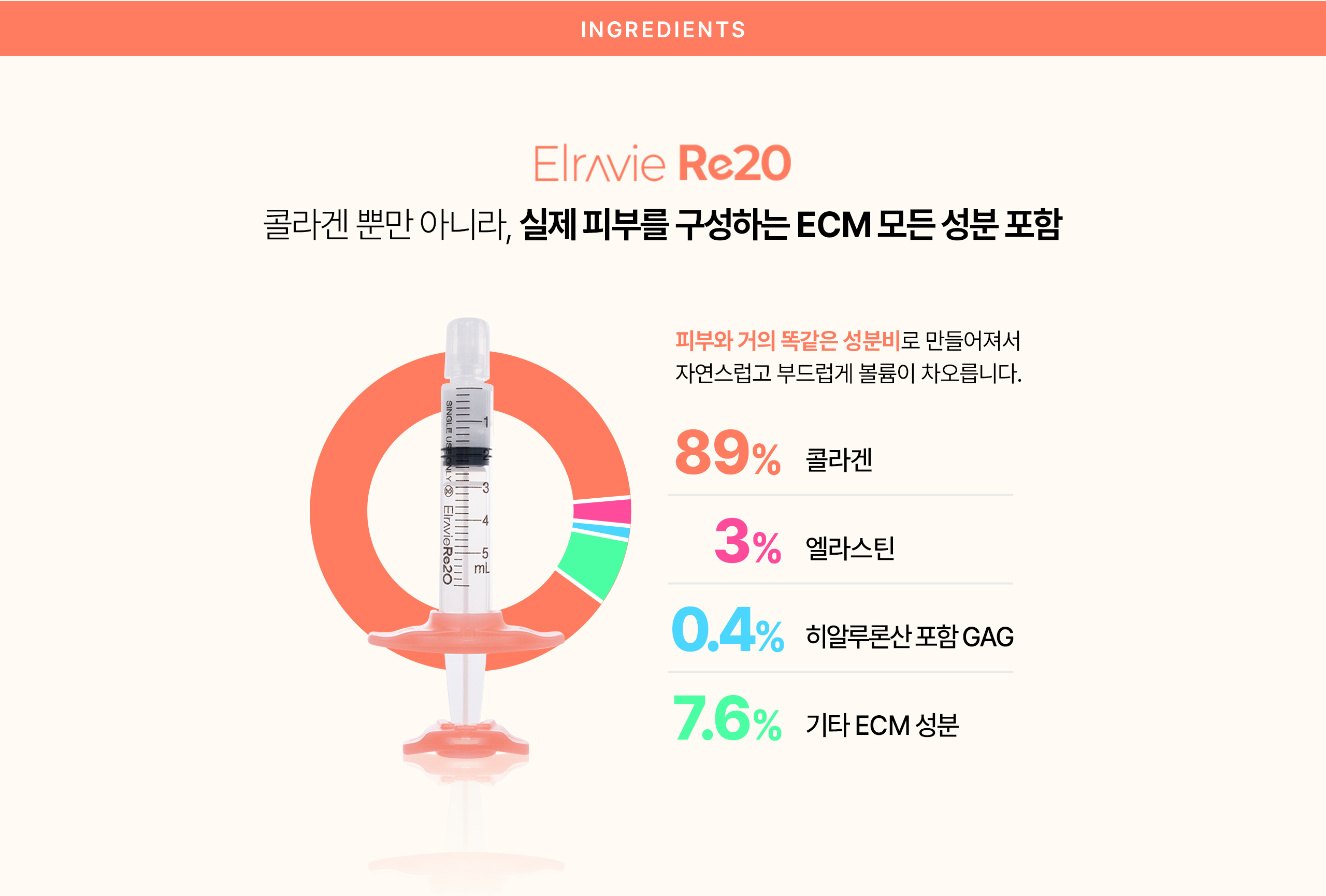 실제피부를구성하는
