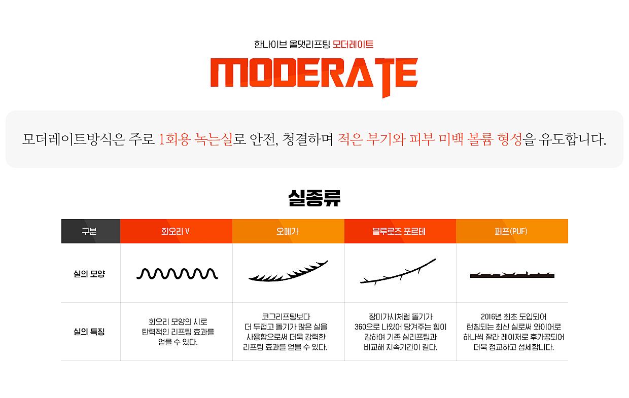 모더레이트방식