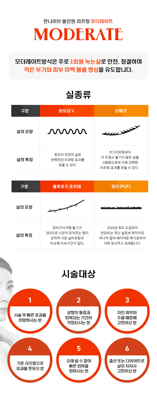 모더레이트방식