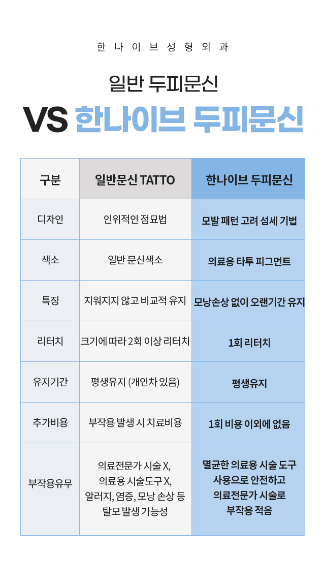한나이브두피문신,일반문신비교
