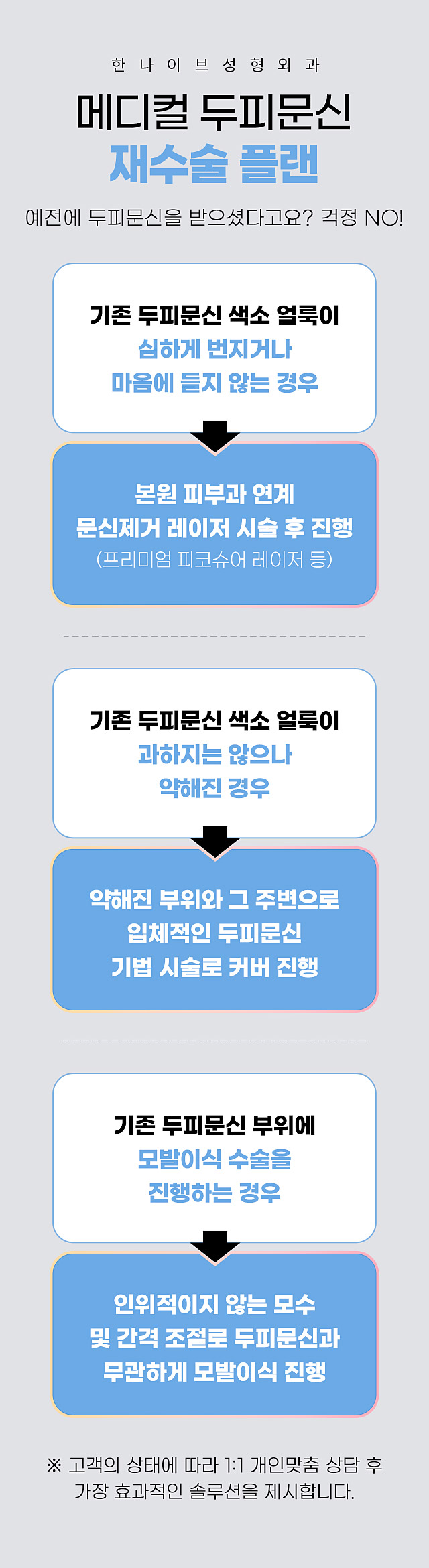 한나이브두피문신,재수술플랜