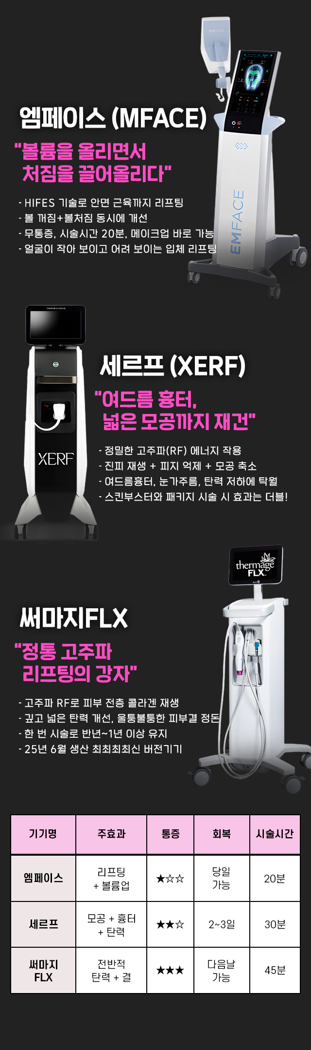 엠페이스/세르프/써마지FLX 레이저별특징